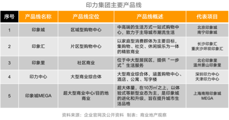 不止"三子",这些多元化产品线你了解吗?